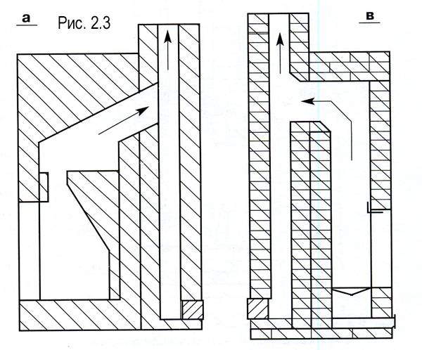 Appareil de cheminée: types et principe de fonctionnement