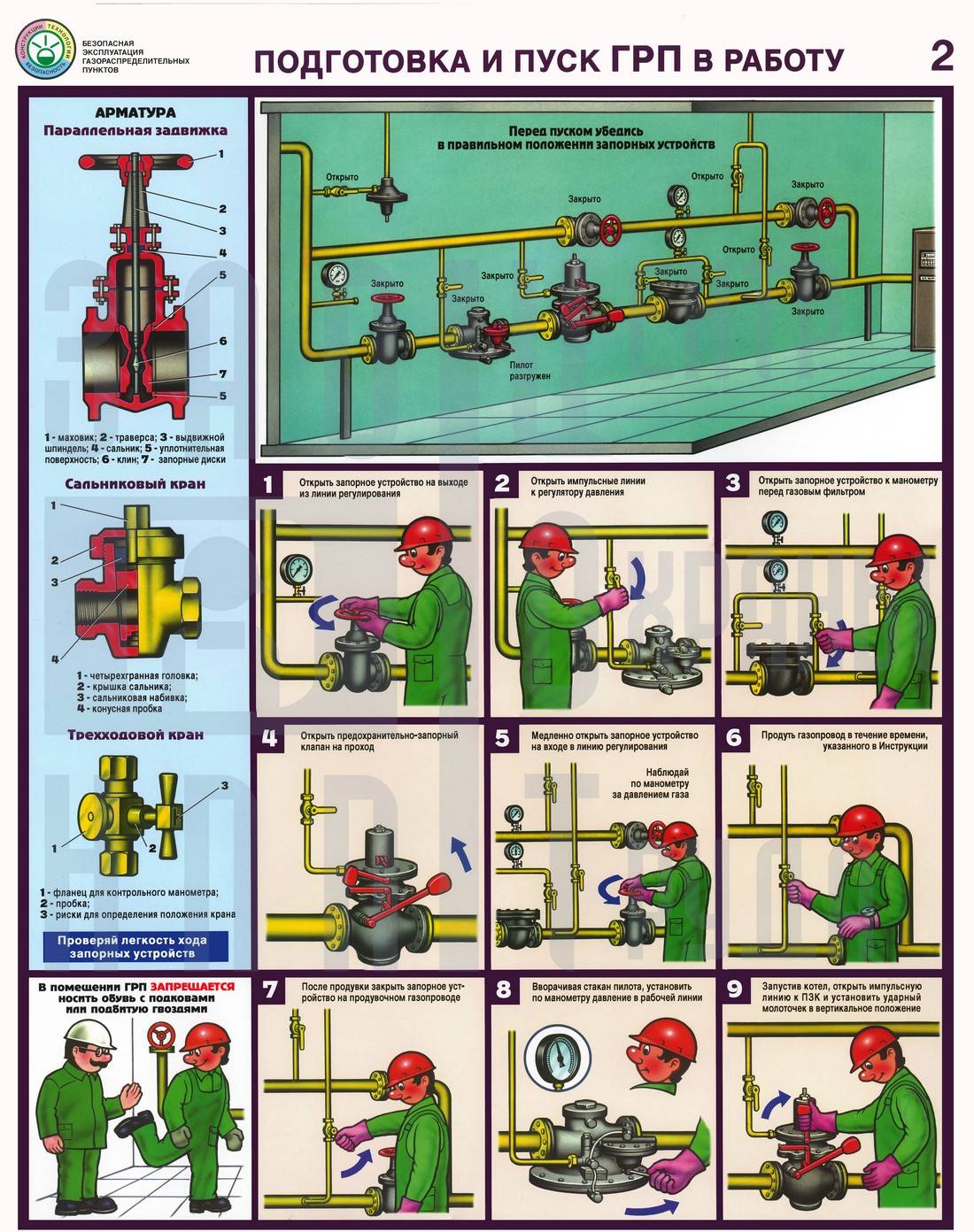 Exigences pour la salle d'installation d'une chaudière à gaz: règles et réglementations
