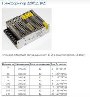 Calcul de la puissance et sélection d'une alimentation pour une bande de LED