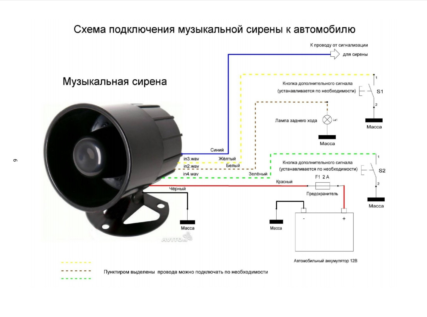 Alarme de sécurité à monter soi-même pour un garage : 2 méthodes de fabrication