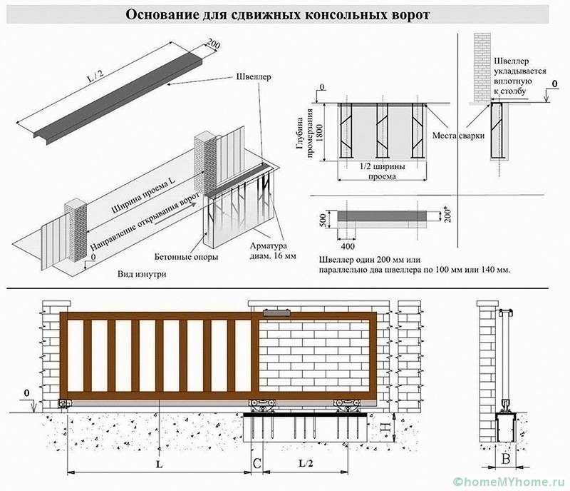 Types de portails pour une maison privée: nuances de choix + étapes d'installation à faire soi-même