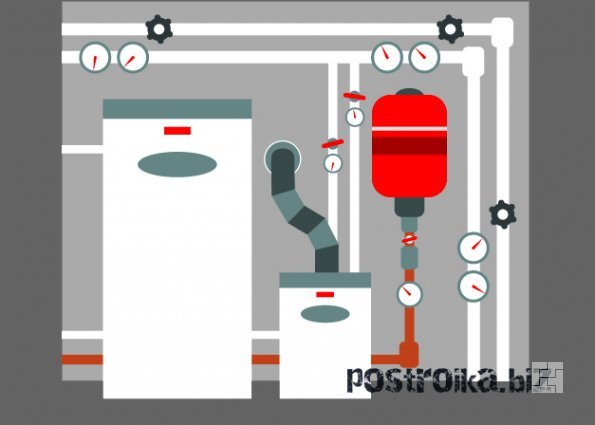 Chaudières de chauffage diesel, leur appareil et leurs variétés