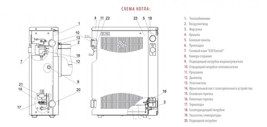 Chaudières gaz mono-circuit et double-circuit acrotère