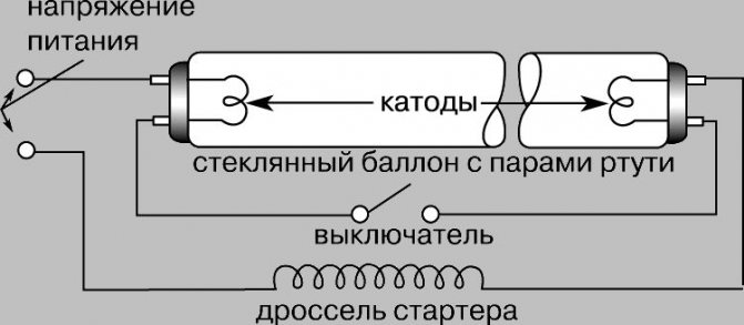 Ballast électronique pour lampes fluorescentes: qu'est-ce que c'est, comment ça marche, schémas de câblage pour lampes à ballast électronique