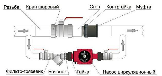Bypass dans le système de chauffage : pourquoi est-il nécessaire + comment l'installer