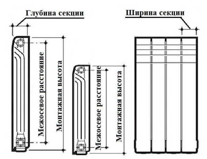 Radiateurs de chauffage en aluminium : caractéristiques techniques