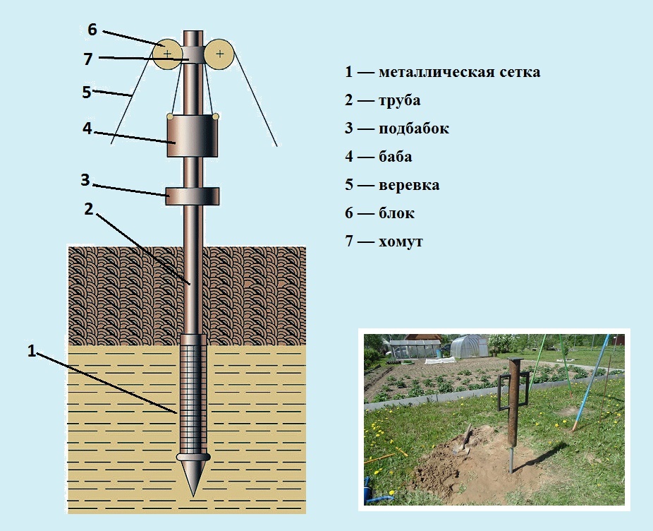 Comment forer un puits de vos propres mains: nous forons nous-mêmes