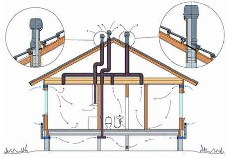 Comment se débarrasser du condensat dans le tuyau de ventilation: les subtilités de l'élimination des gouttes du conduit