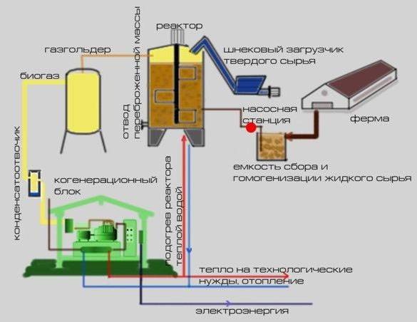 Maison économe en énergie - partie 2