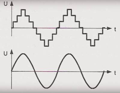 Onduleur pour chaudières à gaz : comment choisir, TOP-12 des meilleurs modèles, conseils d'entretien