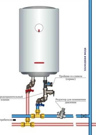 Connexion de chauffe-eau à accumulation à faire soi-même