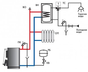 Chauffage à faire soi-même d'une maison privée en polypropylène
