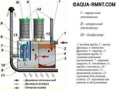 Vue d'ensemble de la fosse septique pour donner "Tank": comment ça marche, les avantages et les inconvénients du système