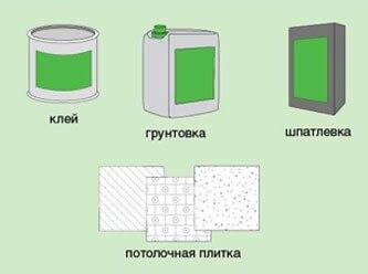 Comment coller correctement les carreaux de plafond: instructions d'installation + avantages et inconvénients du matériau