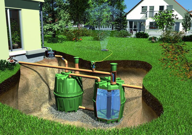 Collecte des eaux pluviales - méthodes de disposition et d'application