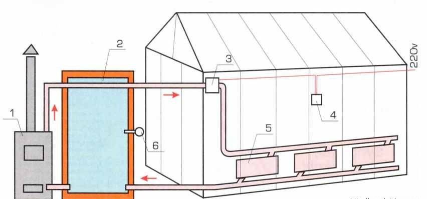 Chauffage à la vapeur: schéma du système dans une maison privée, appareil à faire soi-même à partir d'un poêle à bois, avis sur l'option goutte à vapeur