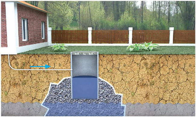 Comment faire le drainage d'une parcelle de jardin de vos propres mains: analyse de la technologie d'aménagement