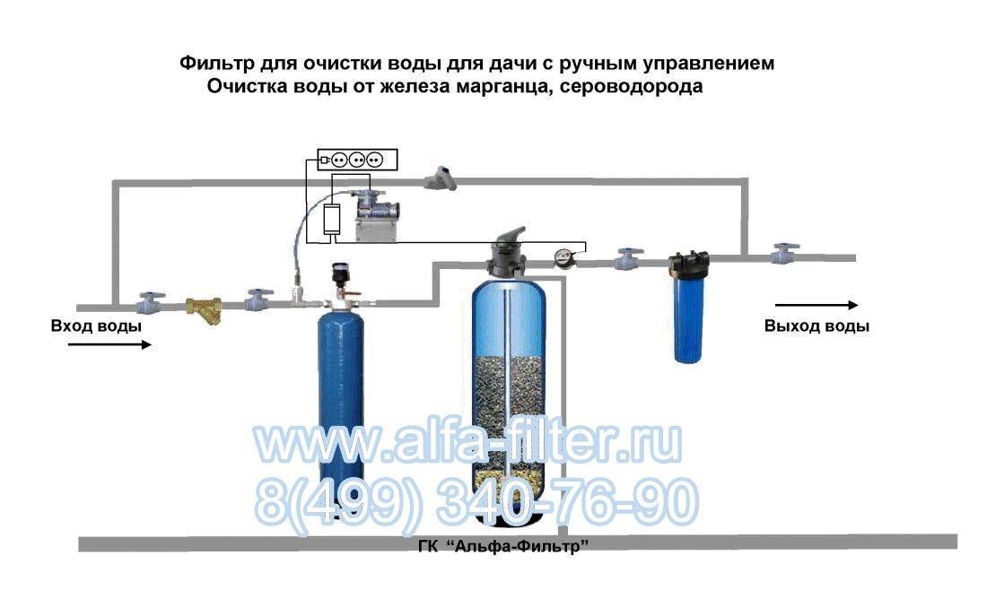 Filtres à eau faits maison - une description étape par étape du processus de fabrication