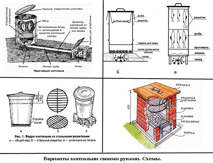 Instructions de montage pour un générateur de fumée pour le fumage à froid