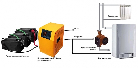 Chaudière à gaz sans électricité