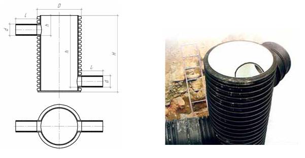 Comment raccorder un égout et un puits