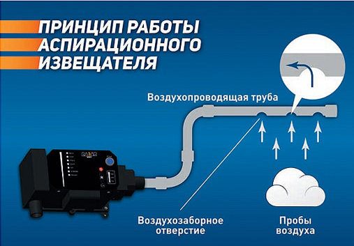Sélection et installation de détecteurs de flamme