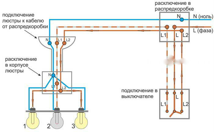 Connexion d'un lustre à un interrupteur double: schéma, caractéristiques de la connexion d'un lustre à trois bras