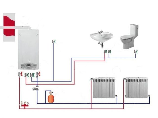 Schéma de connexion d'une chaudière à gaz à un système de chauffage: connecter une chaudière à double circuit et à circuit unique de vos propres mains, comment connecter le chauffage, comment le connecter correctement vous-même
