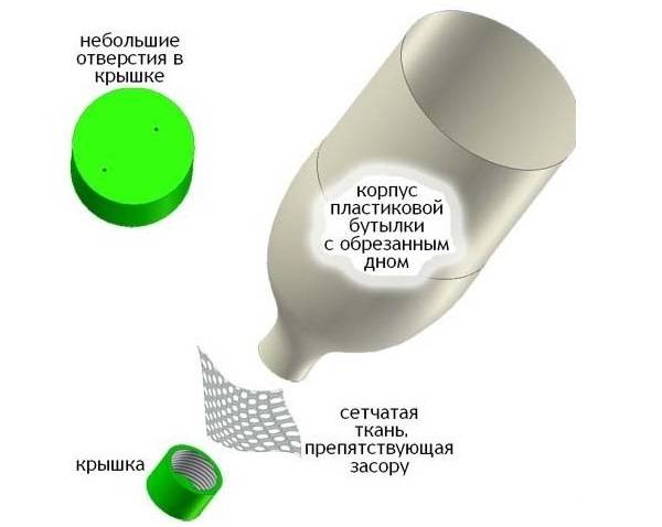 Tuyau pour irrigation goutte à goutte: sur quoi se concentrer lors du choix + règles pour travailler avec