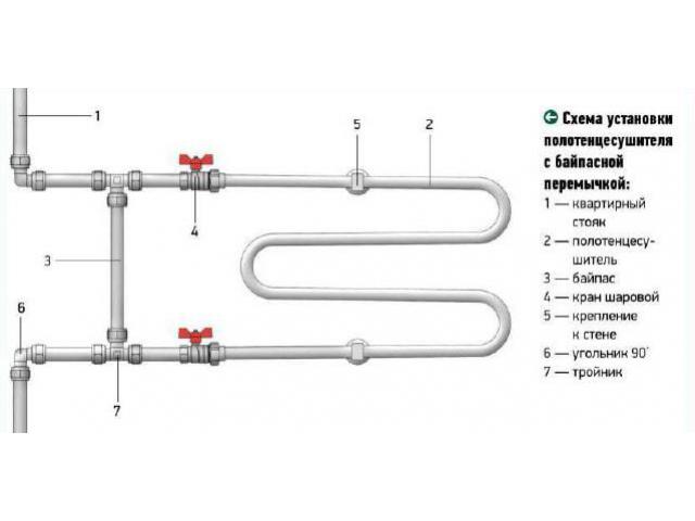 Comment connecter un sèche-serviettes: connexion à faire soi-même à la colonne montante