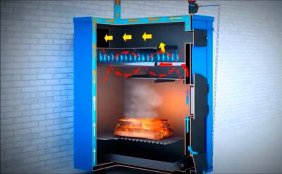 Le principe de fonctionnement des chaudières à pyrolyse à combustible solide