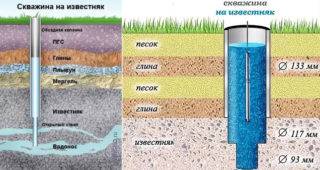 Forage rotatif de puits: un aperçu de la technologie de forage et de l'équipement nécessaire