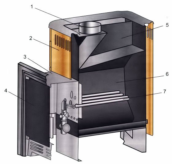 Brûleur à gaz à injection à faire soi-même pour la forge d'un forgeron: instructions de montage