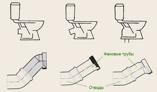 Installation de toilettes suspendues: nous analysons les nuances de la technologie d'installation