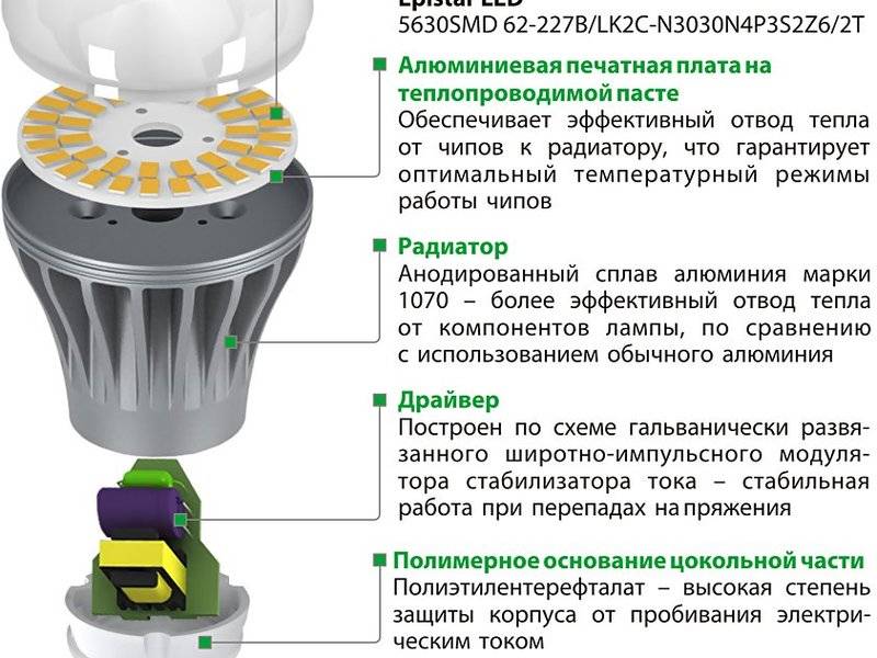 Lampes à décharge: types, appareil, comment choisir le meilleur
