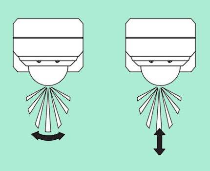 Comment connecter un détecteur de mouvement à une ampoule : instructions étape par étape