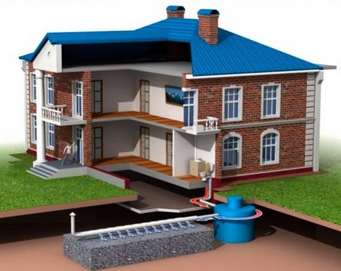 Règles d'installation des installations locales de traitement