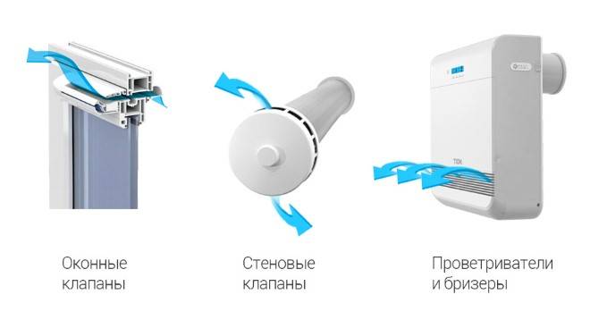 Normes de ventilation et de climatisation des locaux: échange d'air dans les locaux à des fins diverses