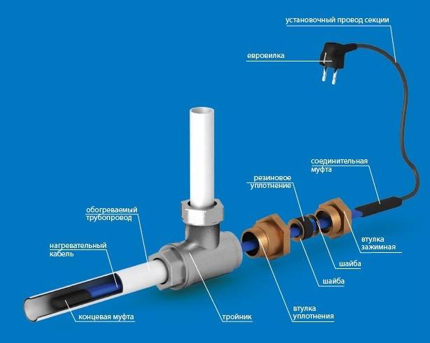 Installer un câble chauffant à l'intérieur d'une canalisation : notice d'installation + conseils de choix