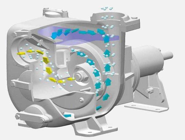 Analyse de la structure interne et du principe de fonctionnement d'une pompe à eau auto-amorçante