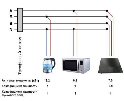 Comment convertir des ampères en kilowatts : principes de traduction et exemples pratiques avec explications