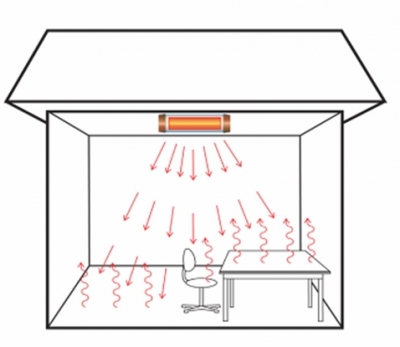 Quels risques pour la santé un radiateur infrarouge peut-il causer ?