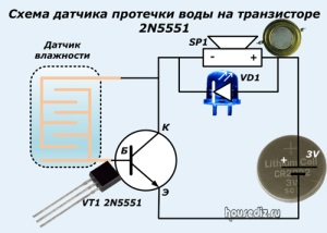 Protection contre les fuites d'eau dans l'appartement : appareil, composants, choix