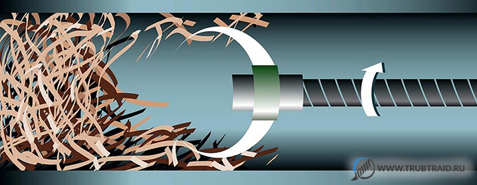 Câble pour le nettoyage des égouts: variétés, conseils de choix et exemple d'application