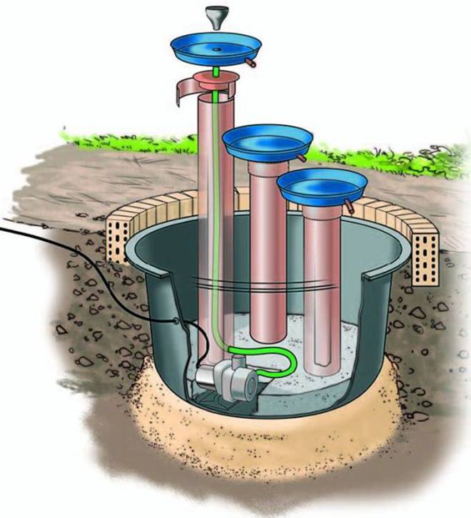 Cascade à faire soi-même sans pompe