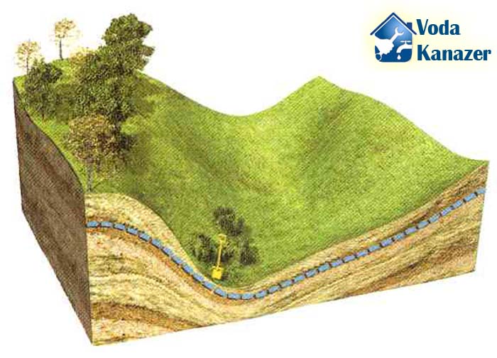 Comment puis-je trouver de l'eau sur le site pour le puits