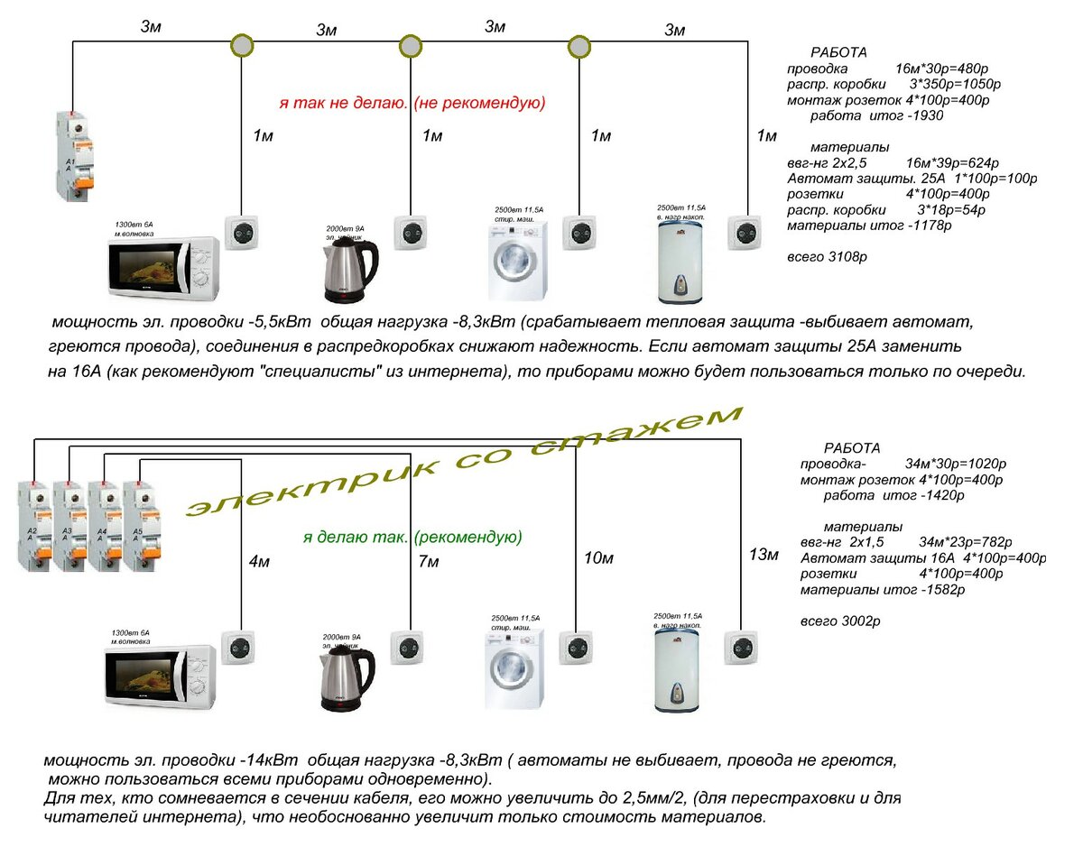 Calcul du câblage dans la maison - nous le faisons nous-mêmes