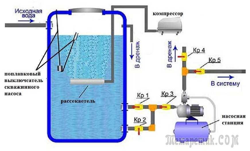 Coagulants pour la purification de l'eau dans la piscine : comment choisir le meilleur produit