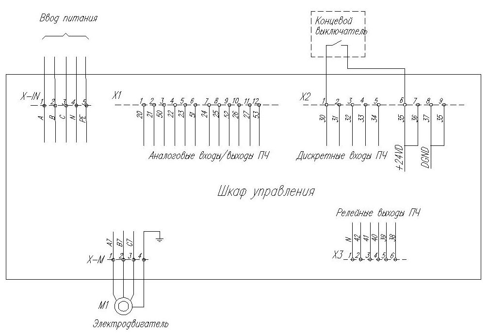 Comment choisir une armoire de commande de pompe, connaître son objectif et ses meilleures marques