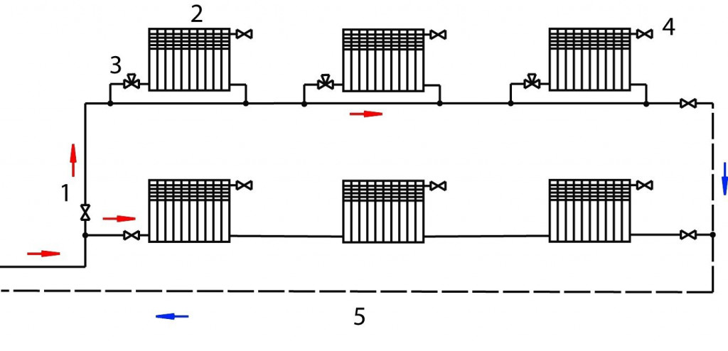 Système de chauffage ouvert avec pompe de circulation